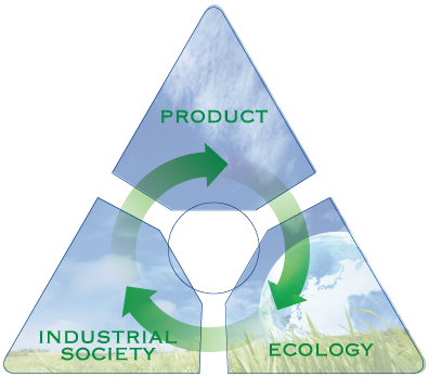 PRODUCT　ECOLOGY　INDUSTRIAL SOCIETY